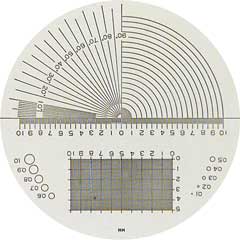Messskala PEAK 4 zu PEAK Messlupe